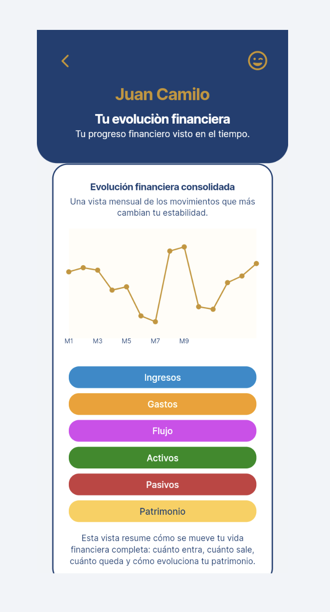 Mira tu evolución financiera.